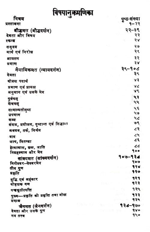 Shaddarsanasamuccaya